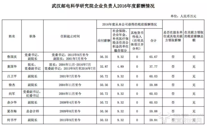 烽火科技.PNG