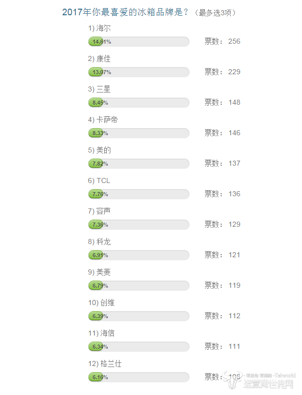 冰箱12点.png