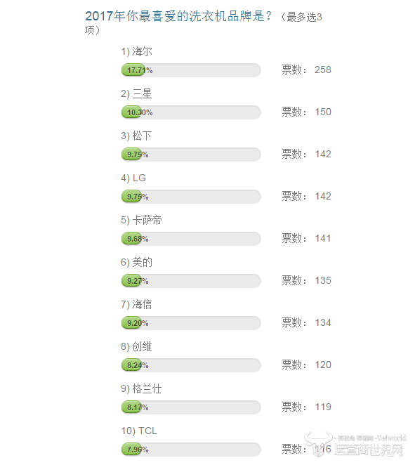 洗衣机12点.png