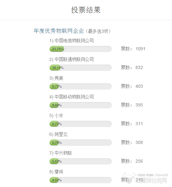 投票结果.PNG