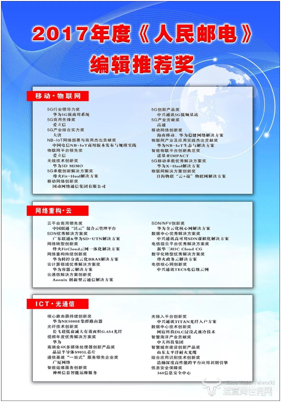 联通沃云
