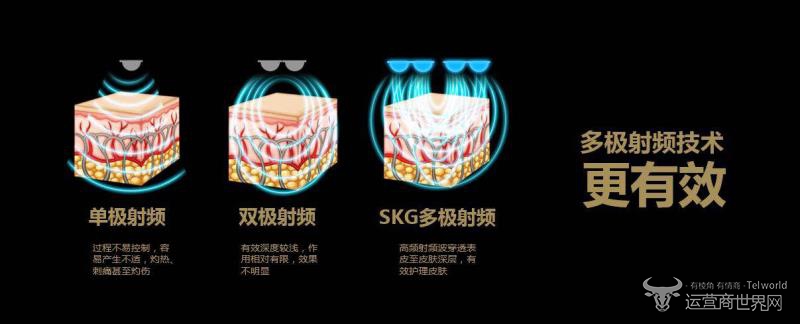 SKG,美容仪,刘杰