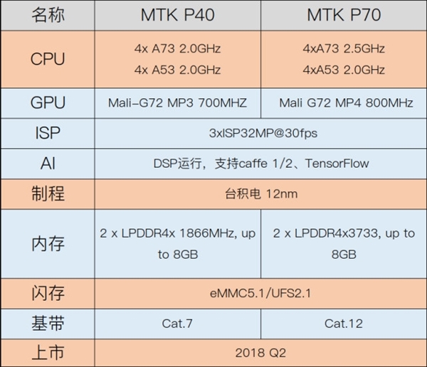 联发科Helio P70安兔兔跑分首曝：灭掉旗舰十核X30