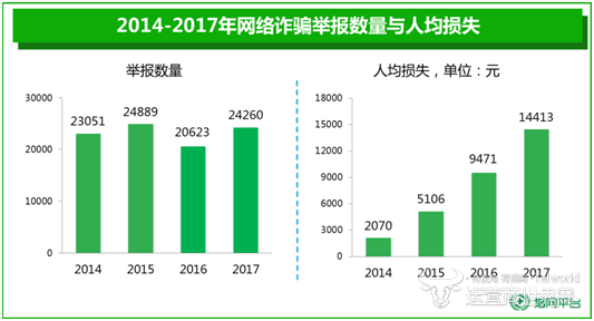 360发布诈骗报告1.png