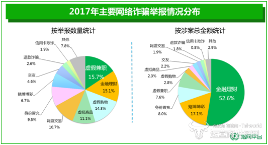 360发布诈骗报告2.png