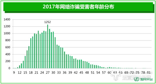 360发布诈骗报告4.png