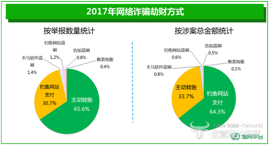 360发布诈骗报告5.png