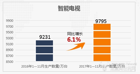 运营商世界网,家电报告,彩电,智能家居,海信