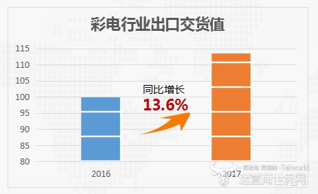 运营商世界网,家电报告,彩电,智能家居,海信