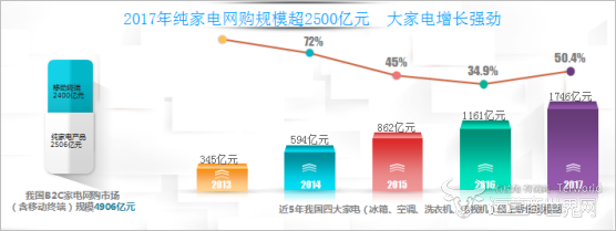 白电产品.png