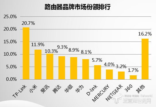 微信截图_20180222145258.png