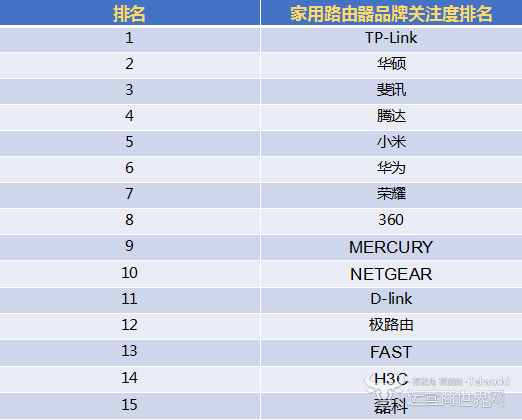 用户关注度排名.png