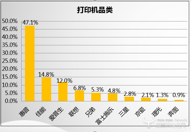打印机.PNG