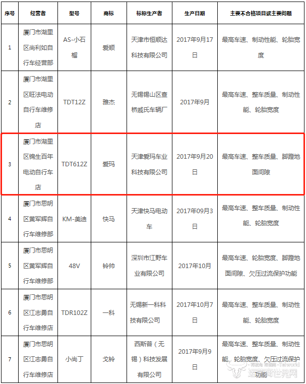 爱玛电动车.png