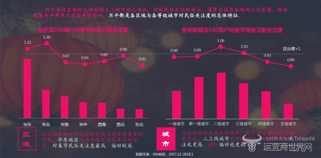 各区域用户对习俗的关注度.jpg