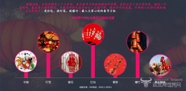 红包最受欢迎.jpg