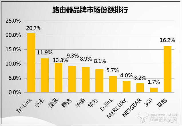 市场份额.png