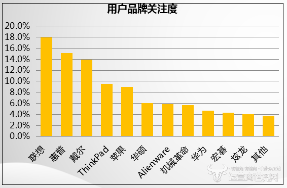 惠普.PNG