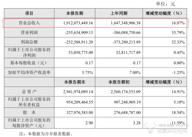 暴风集团2017年营收.png