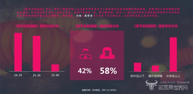 搜索春节自救指南占比.jpg
