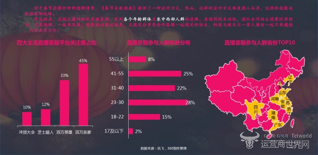 直播答题化解团聚尴尬.jpg