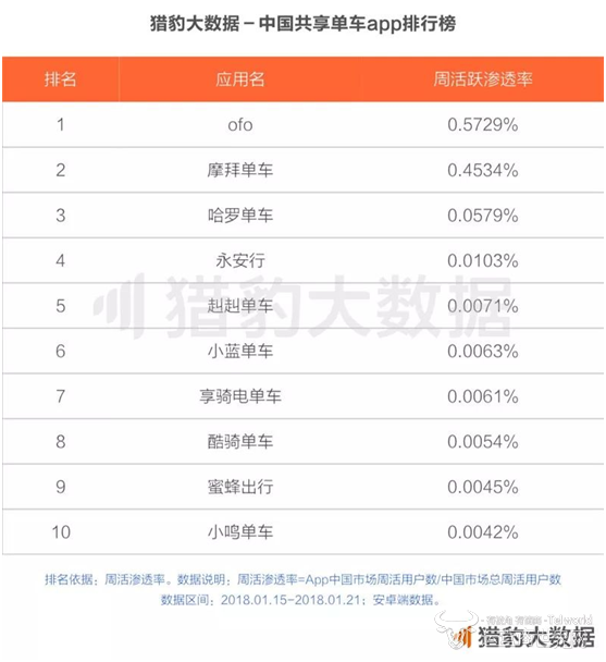 共享单车全球发展报告1.png