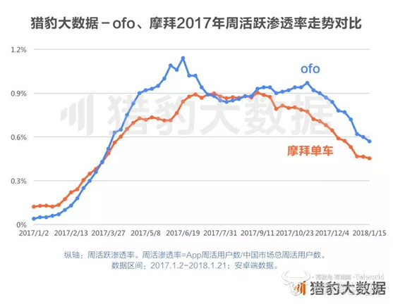 共享单车全球发展报告2.png