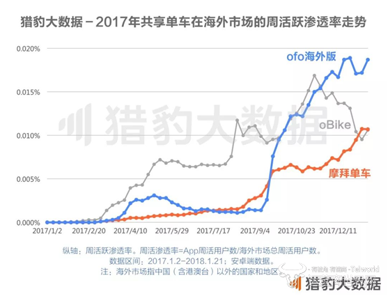 共享单车全球报告4.png