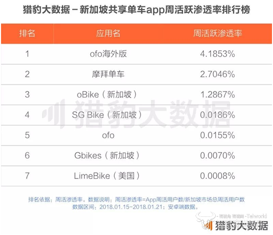 共享单车全球报告5.png