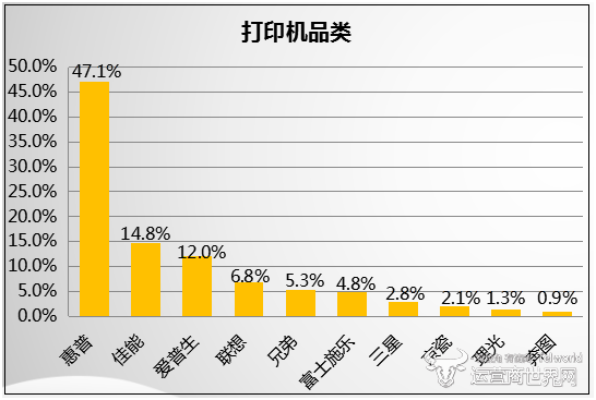 统计图.png
