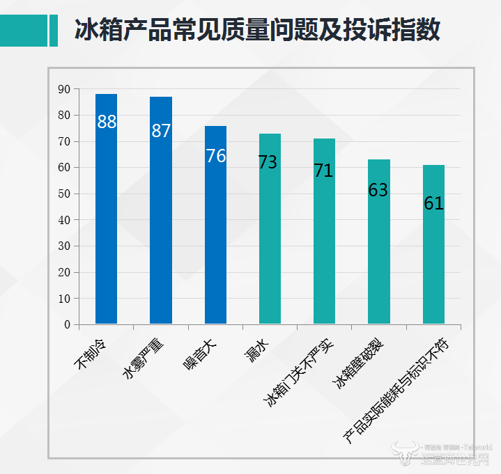 运营商世界网,315,家电,冰箱,质量,洪吉开