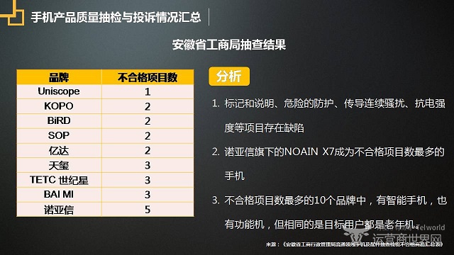 运营商世界网