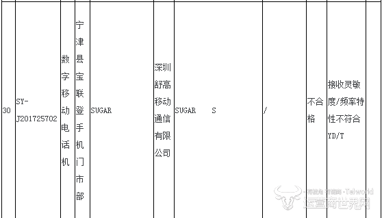 糖果手机SURGER S质检2017