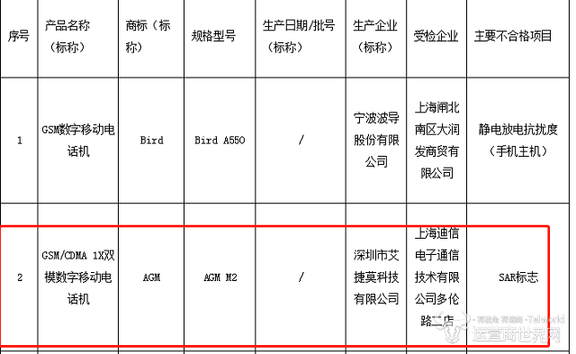 AGM M2   SAR  抽检