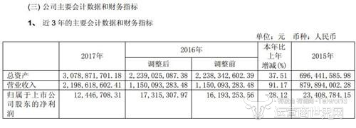 国美通讯公告截图