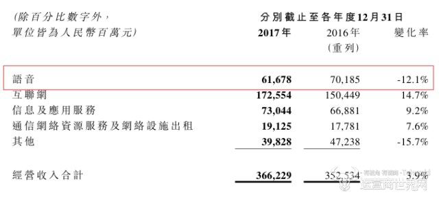 电信营收收入.jpg