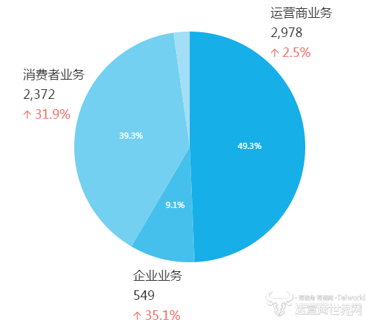 华为 2017年年度报告