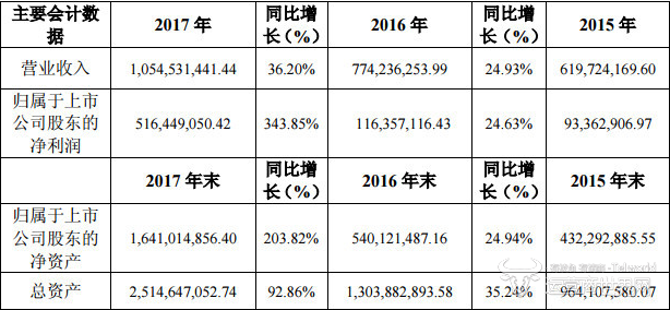 微信截图_20180402113811.png