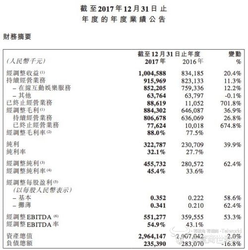 天鸽互动2017年业绩公告.jpg