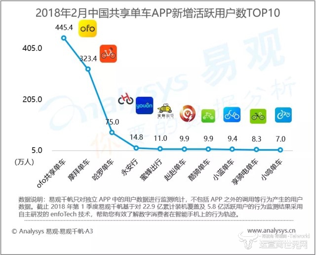 共享单车2月数据2.jpg