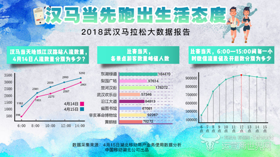 湖北移动