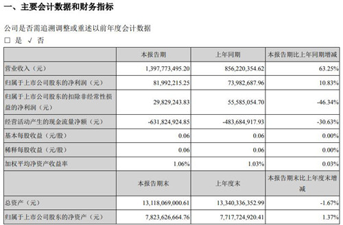 科大讯飞2018年第一季度财报.jpg