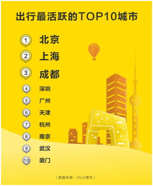 ofo五一出行报告2.png