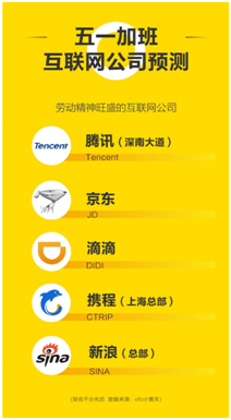 ofo五一出行报告4.png