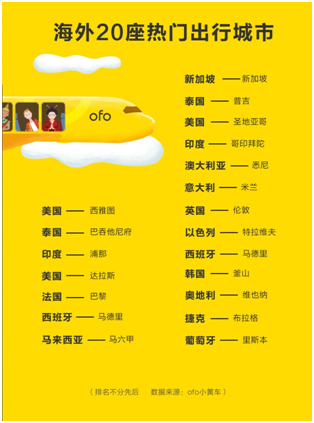 ofo五一出行报告5.png
