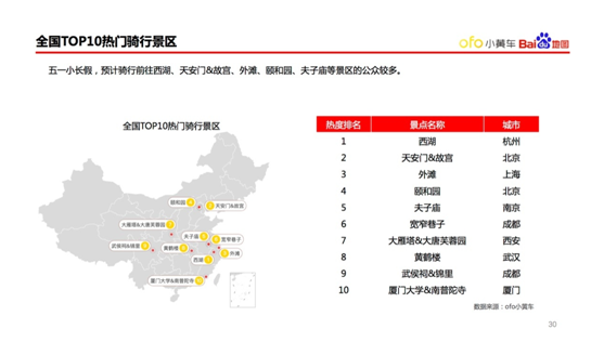 ofo五一出行报告6.png