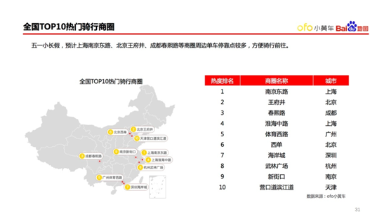 ofo五一出行报告9.png
