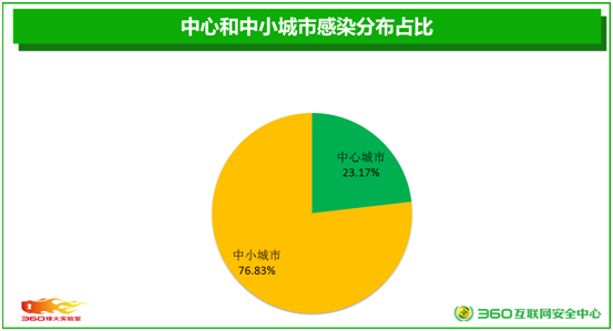 360发最新流量黑产报告3.png